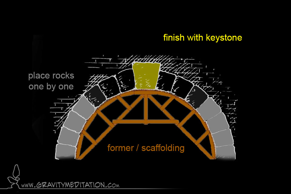 Rock Balancing Styles – Classic Rock Arch