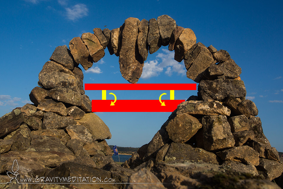 Rock Balancing Styles – Classic Rock Arch